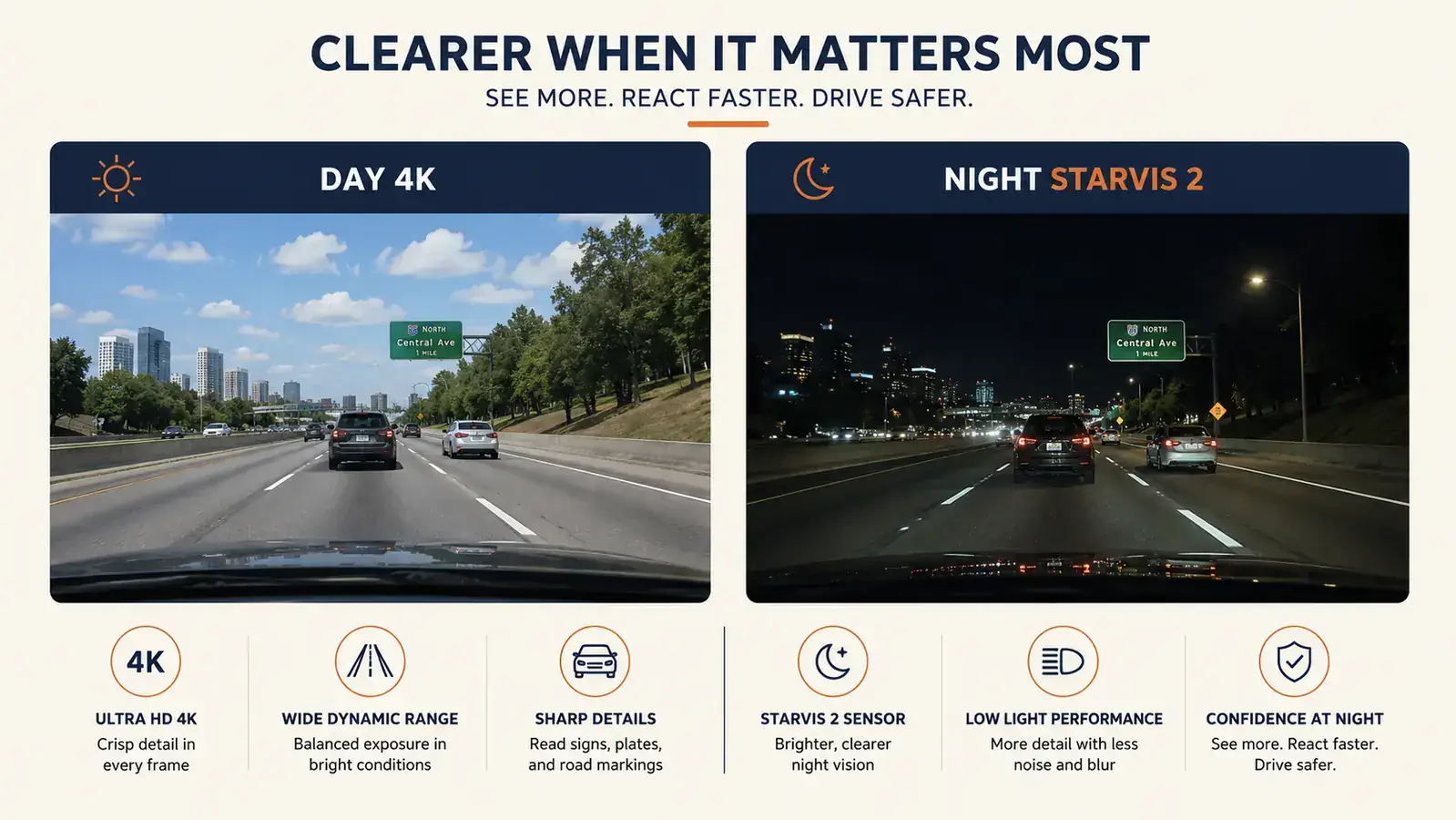 Side-by-side comparison of dash cam footage quality: daytime 4K vs night STARVIS sensor